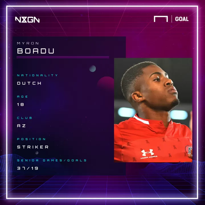 Myron Boadu Az S Teen Superstar Who Turned Down Arsenal All Football
