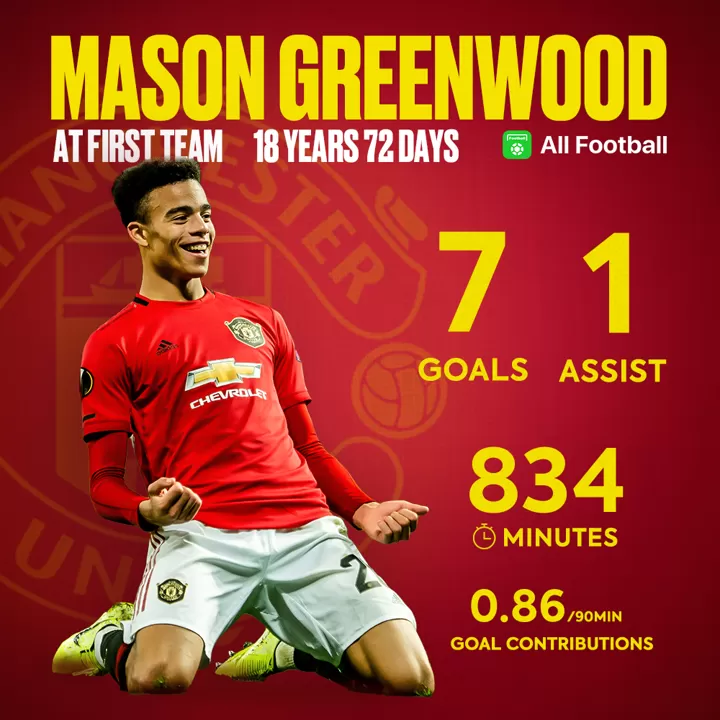 Af Poster Mason Greenwood S Stats At First Team What A Wonderkid Of Man Utd All Football