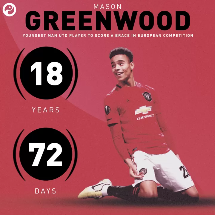 2 Goals 1 Penalty Won Check Out Greenwood S Stats In The Game Against Alkmaar All Football