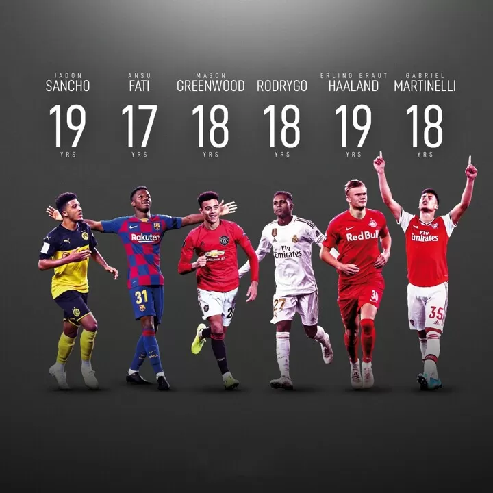 Which Teenage Forward Will Score The Most Goals In The New Decade All Football