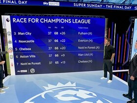 Sky Sports' Forest-Chelsea studio coverage, due to Neville's ban, disappoints