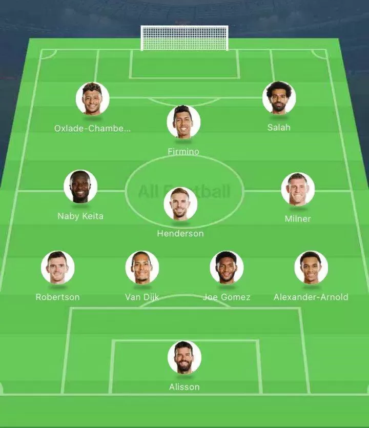 Liverpool lineup online for tonight