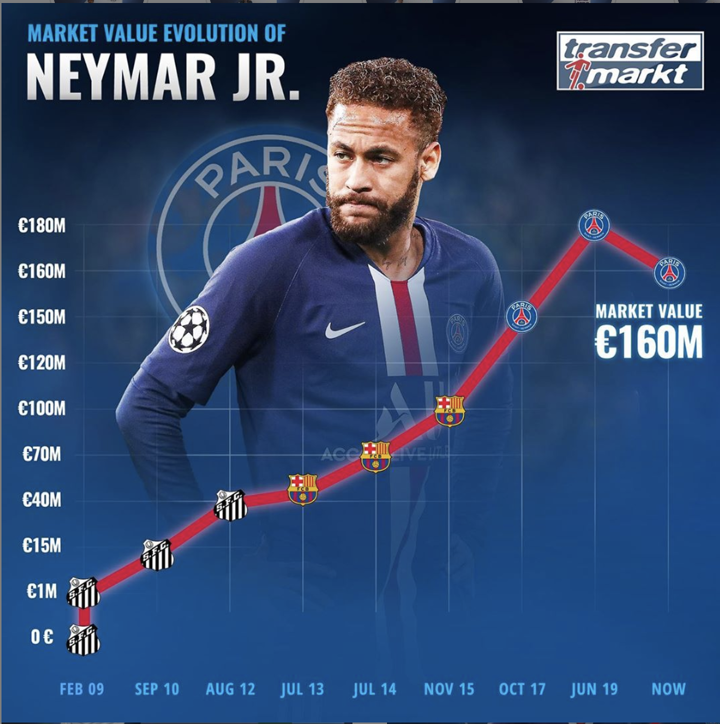 Neymar discount jr transfermarkt