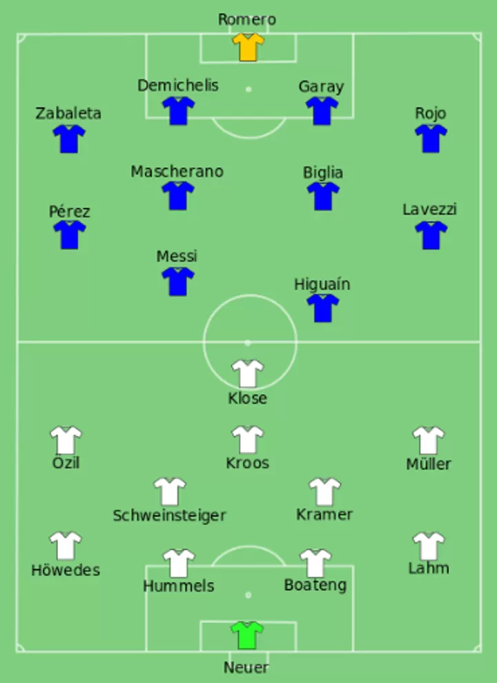 FUN GAME: Guess the international team by their XI on World Cup