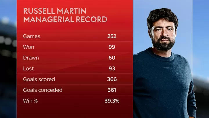 Russell Martin: Rangers agree terms with former Southampton, Swansea and MK  Dons boss to be new head coach | All Football