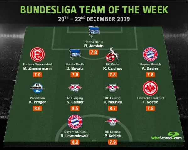 Lewy Stars In Whoscored Bundesliga Totw 3 Players Of Table