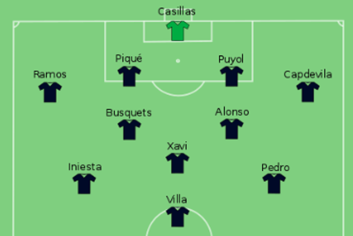 Guess the XI: They won European Championships with this XI! What's