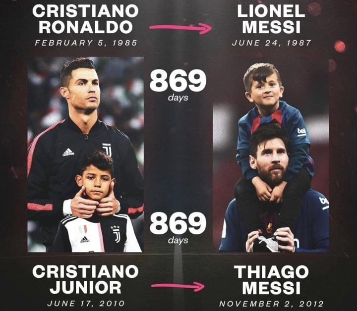 Ronaldo 2025 junior messi