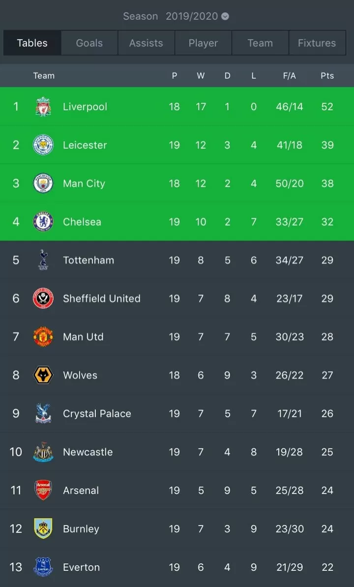 Epl table sales 2019 to 2020