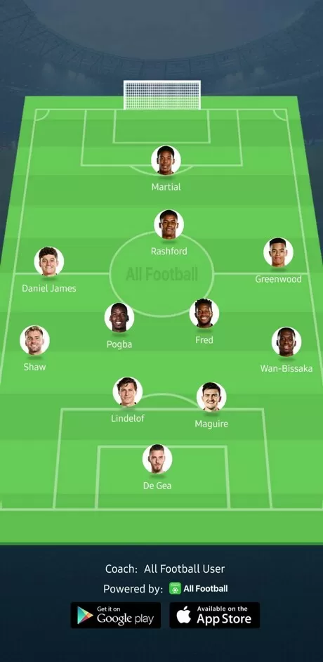 How Man United Could Line Up Against Burnley Today All Football