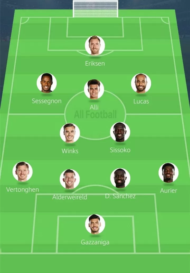 How Tottenham Could Line Up Against Norwich City Today All Football