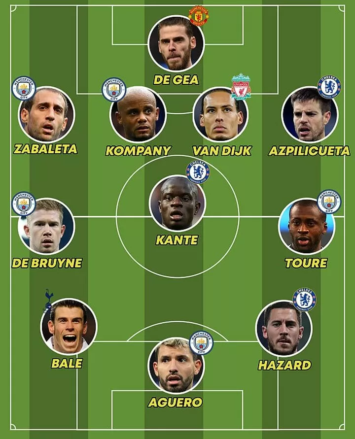 5 Man City Stars In Mail S Pl Team Of The Decade Van Dijk Bale In All Football