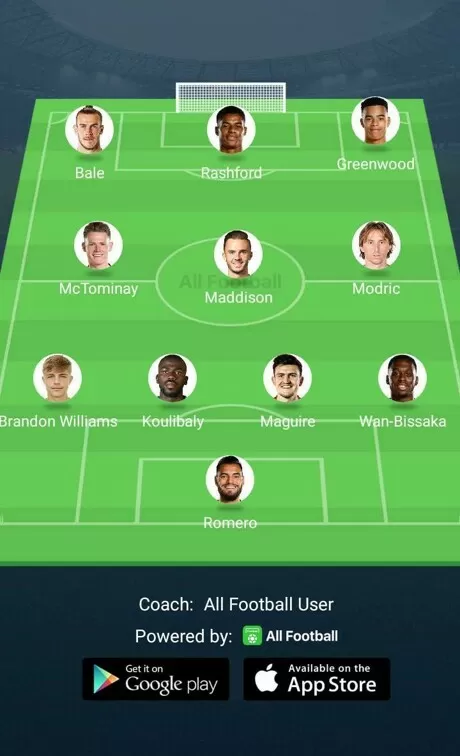 Maddison Creates Nearly Double Scoring Chances As Any Man Utd Player In 19 20 Pl All Football