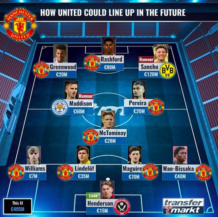 Sancho Maddison Would Utd Still Lose To City If They Line Up Like This All Football
