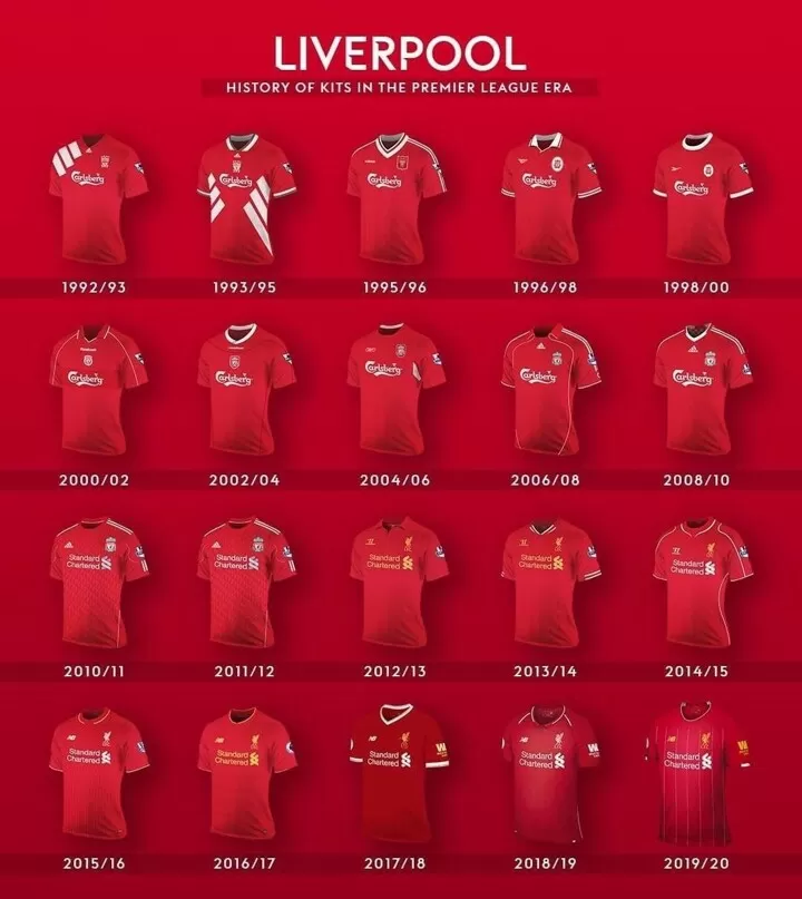 ONE pic to review Liverpool home kits in PL era Which one is
