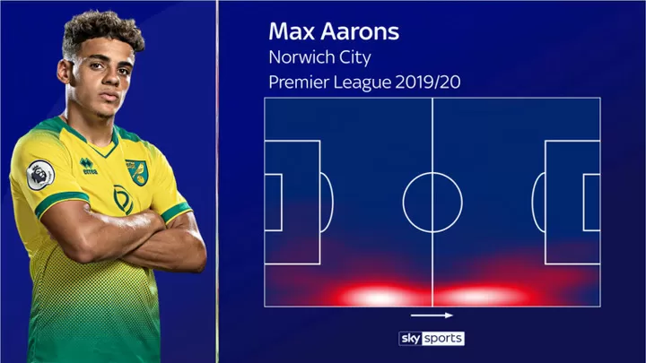 How Norwich S In Demand Full Back Max Aarons Went His Own Way All Football