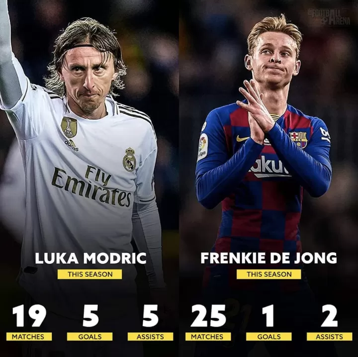 Modric Involved In 7 More Goals Than 75m De Jong With 6 Apps Less This Season All Football