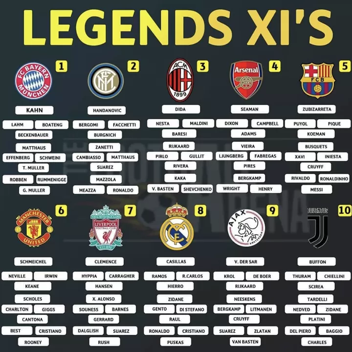 10 club s legends XI. Which legendary team is best All Football