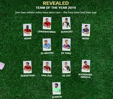 Team of the hot sale year 2019 uefa