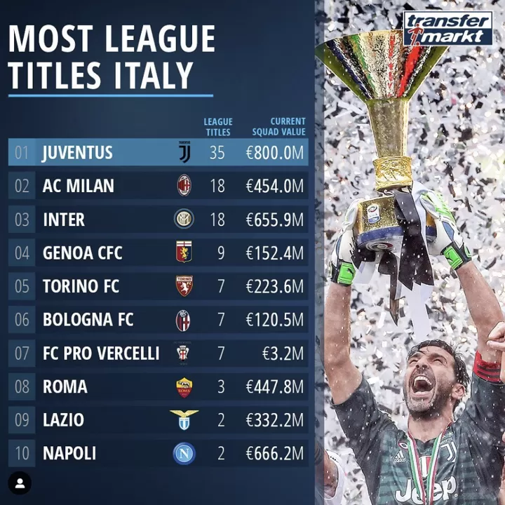 Most titled football club in the world new arrivals