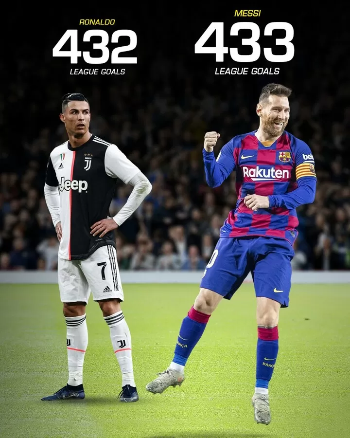 Who has scored more goals: Messi or Ronaldo?