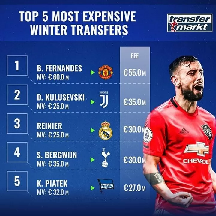 Most expensive football players outlet 2020