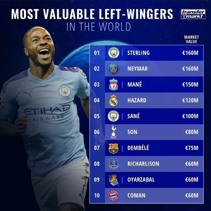 Best left wingers on sale in the world