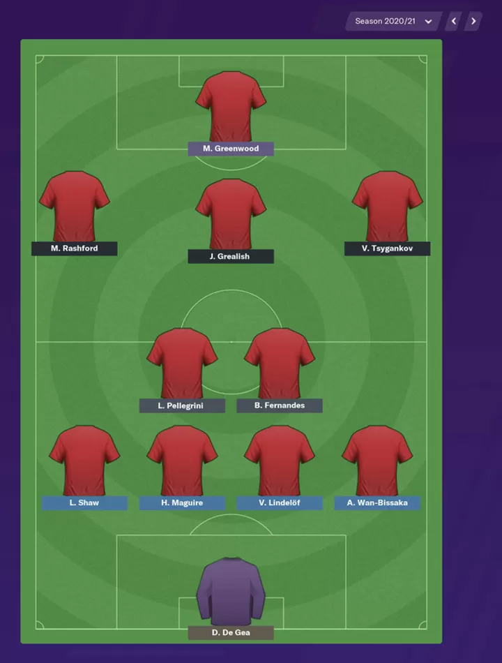 What Will Happen If Grealish Joins Man Utd In 20 21 See Fm S Prediction All Football