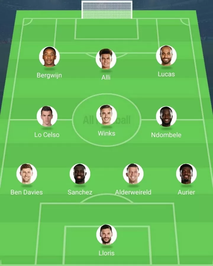 With Son Absent How Could Tottenham Line Up In The Game Against Leipzig All Football