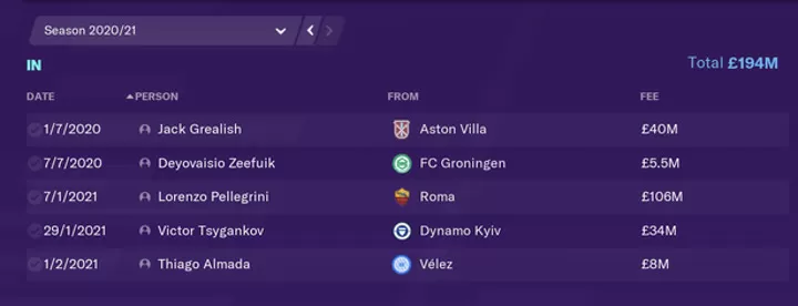 What Will Happen If Grealish Joins Man Utd In 20 21 See Fm S Prediction All Football