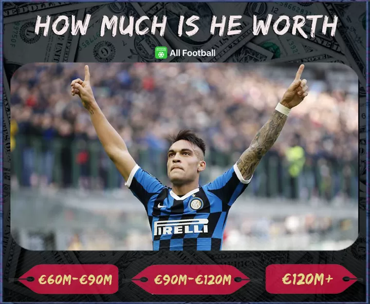 Price Tag No 28 If It S Your Call How Much Will Lautaro Martinez Be Worth All Football