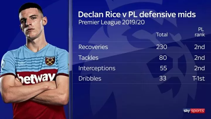 Moyes Exclusive Declan Rice Jarrod Bowen And The Key To Pl Survival All Football
