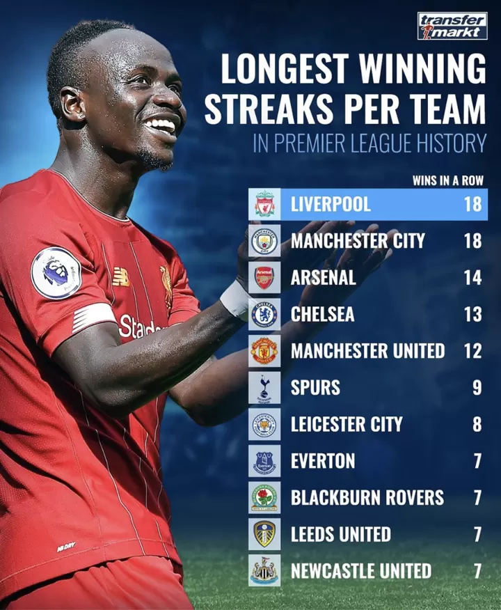 The Biggest Premier League Wins In History