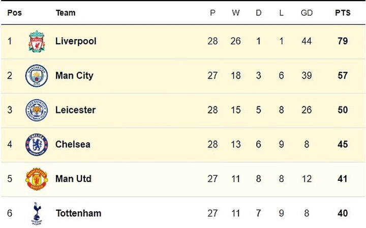Liverpool went 44 PL games unbeaten - compare them to Arsenal ...