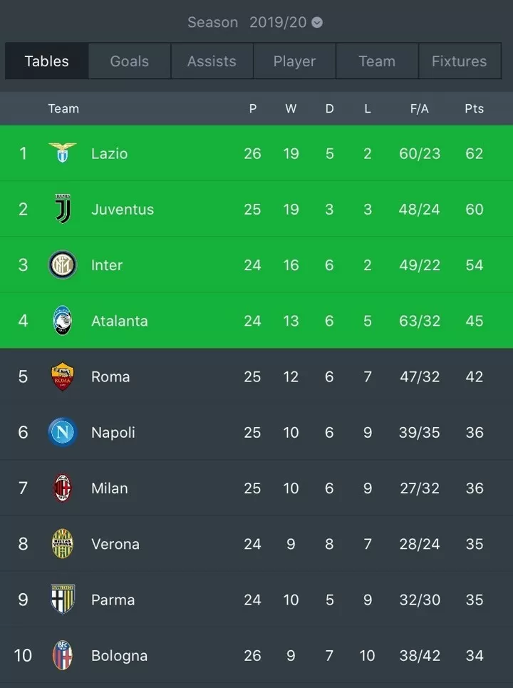 Lazio outlet fc table