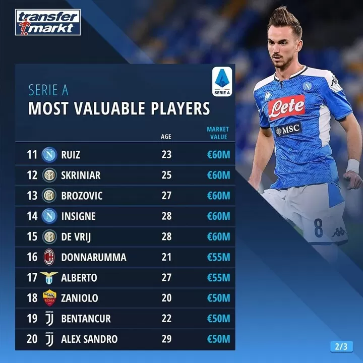 Transfermarkt] Most valuable new players that joined Serie A