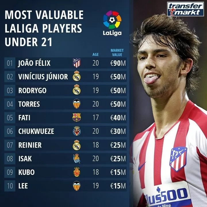 Joao felix market value