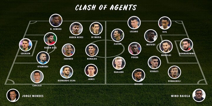 Mino raiola deals players