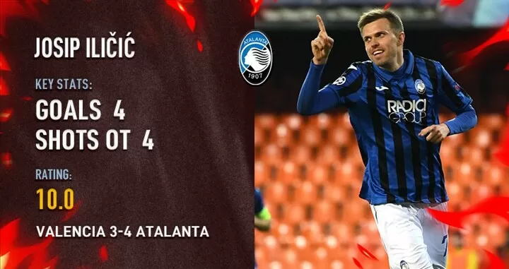 4 Goals In Away Game Atalanta S Ilicic Beats Oblak To Be Ucl