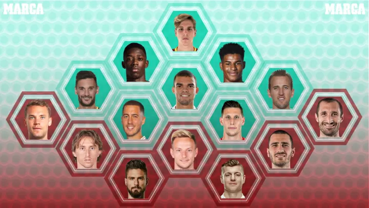 Hazard Dembele Rashford Euro 2021 Offers New Scenario To Series Of Players All Football