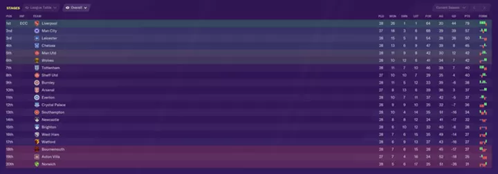 Epl point table shop 2020