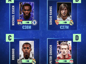 Essien→Chelsea, Ramos→Real Madrid... Which is the best transfer in 2005?
