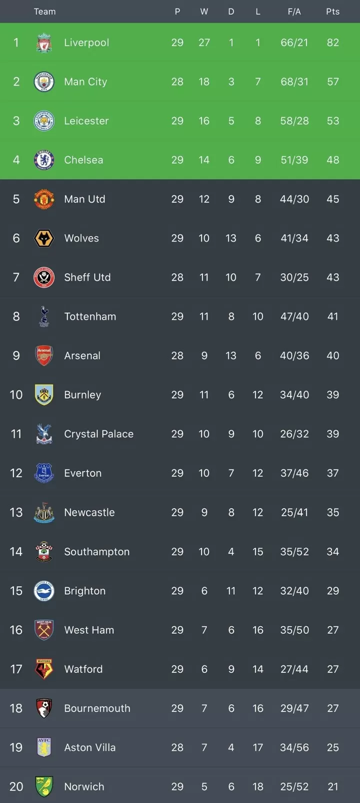 Premier league table 2019 to shop 2020