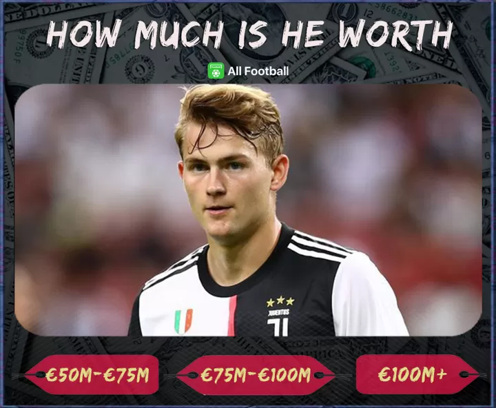 Price Tag No 37 If It S Your Call How Much Will Matthijs De Ligt Be Worth All Football
