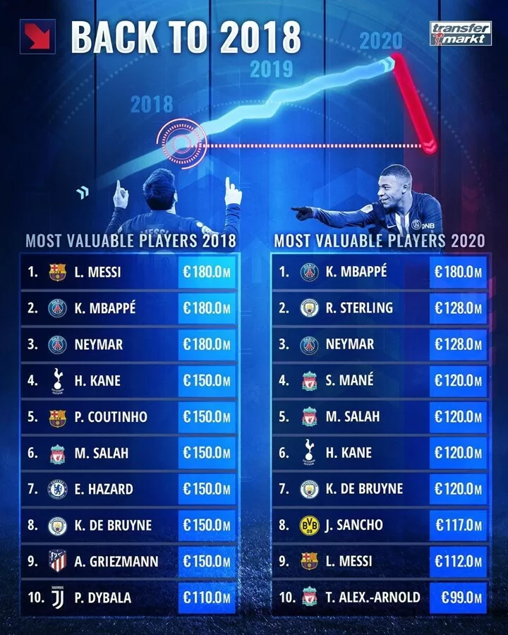 Most expensive football players 2020 hotsell