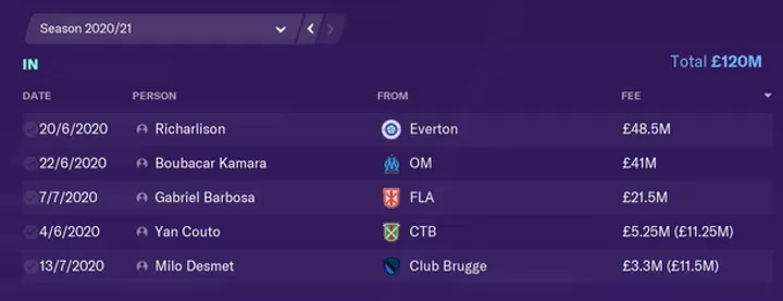 Richarlison In Zinchenko Out Football Manager Predict Man City S 20 21 Squad All Football