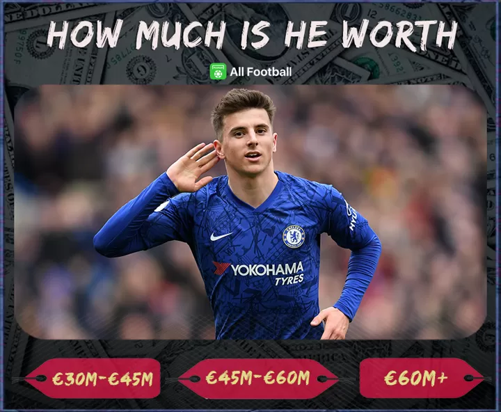 Price Tag No 42 If It S Your Call How Much Will Mason Mount Be Worth All Football