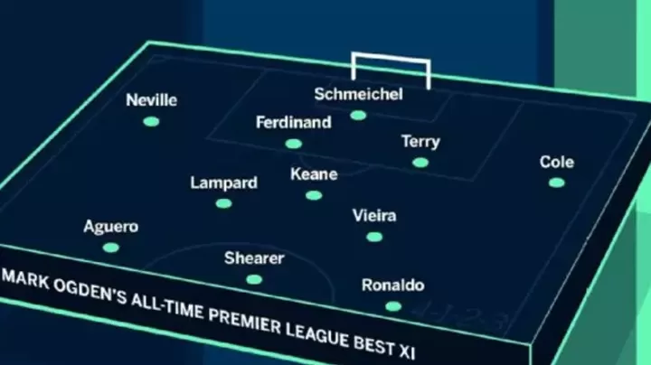 Ronaldo Lampard Aguero Lead Espn S Greatest Pl Starting Xi Of