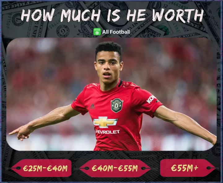 Price Tag No 43 If It S Your Call How Much Will Mason Greenwood Be Worth All Football