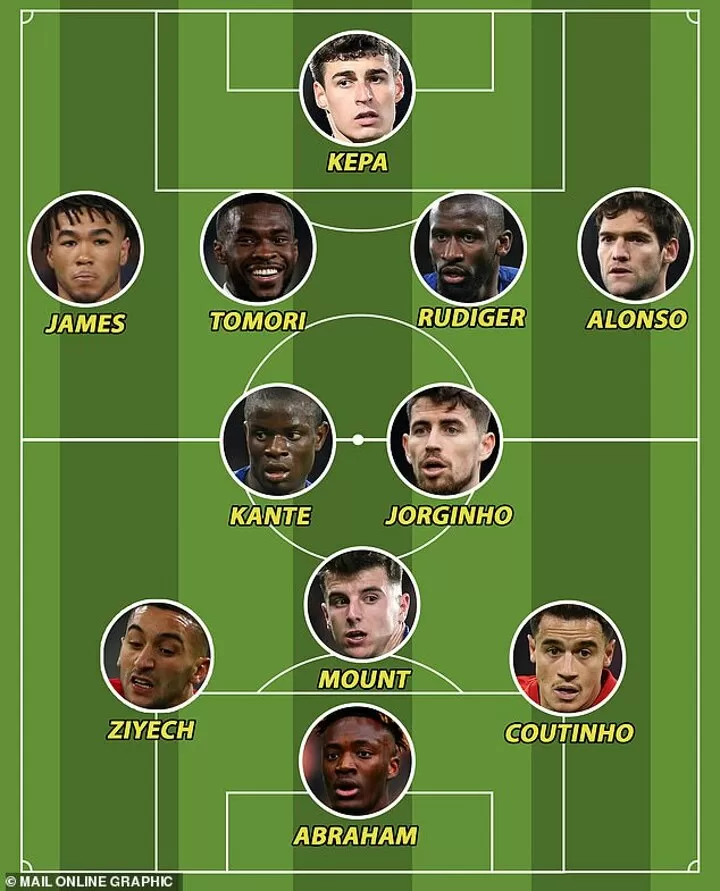 How Would Philippe Coutinho Fit Into Frank Lampard S Chelsea Team Next Season All Football